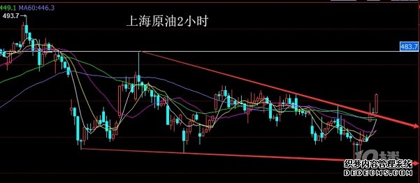 油价调整:注意国际油价继续下跌